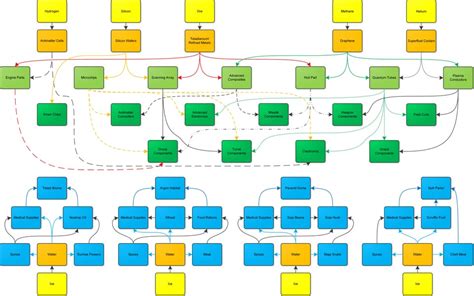 x4 foundations production tree|x4 foundations produktionskette.